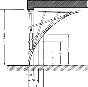 schema basculante non debordante